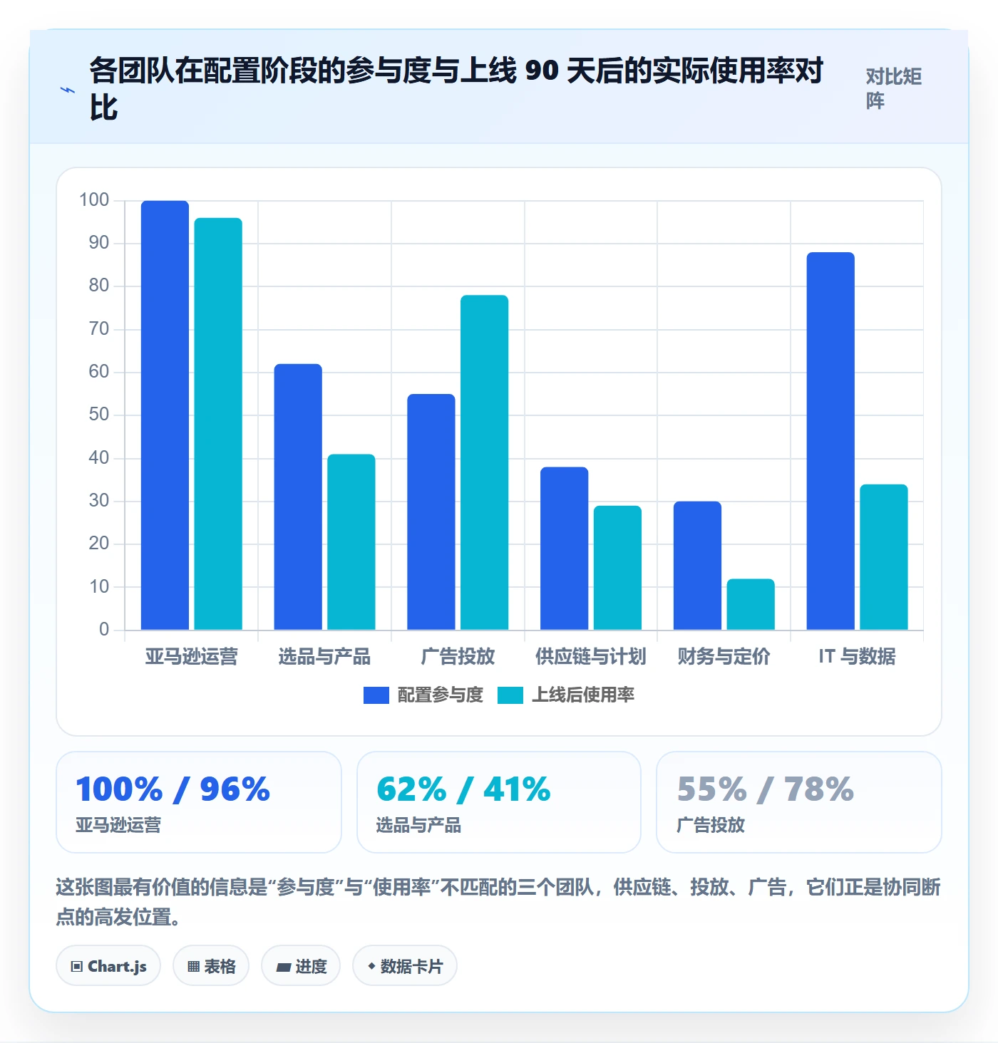 亚马逊软件配置指南：竞品监控需要哪些团队协同设置