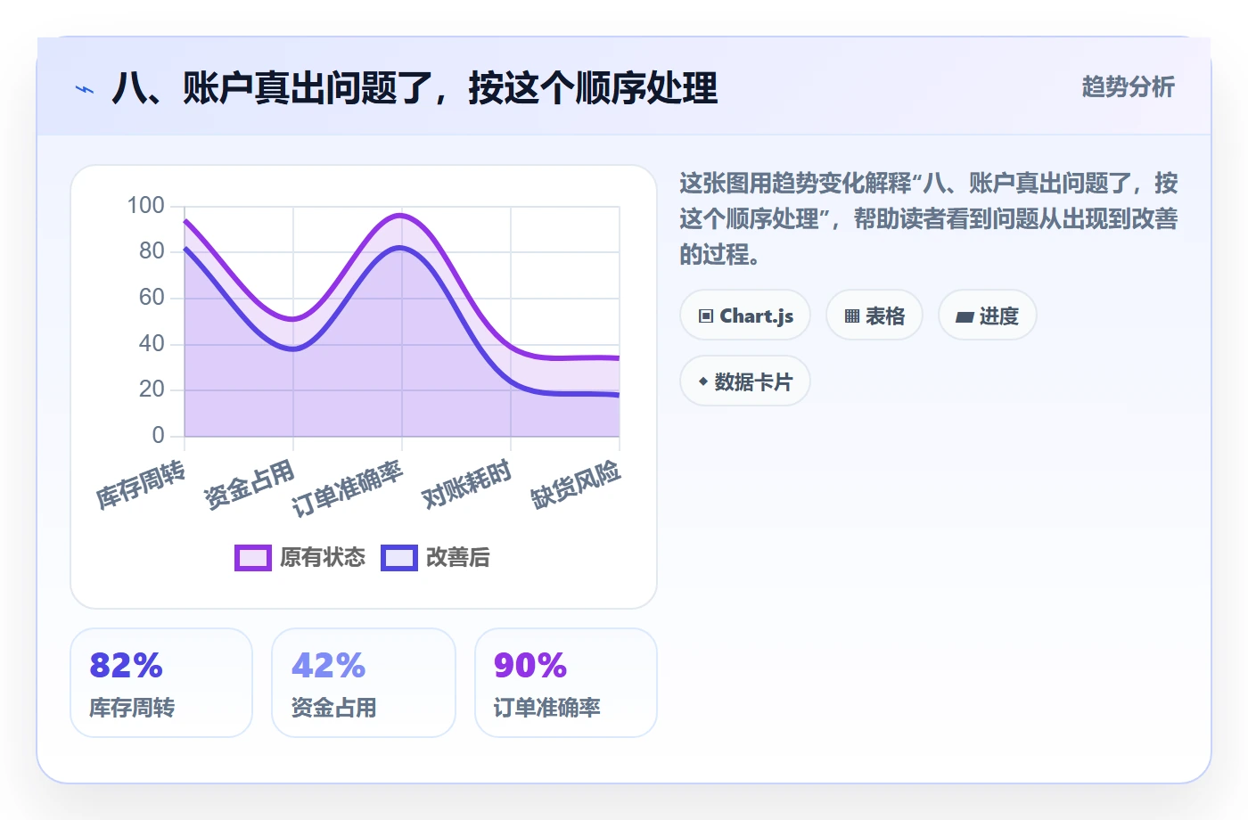 八、账户真出问题了，按这个顺序处理