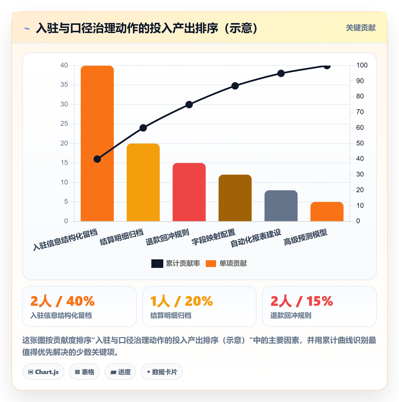 跨境电商一站式服务能力清单：数据复盘需要覆盖哪些平台入驻事项