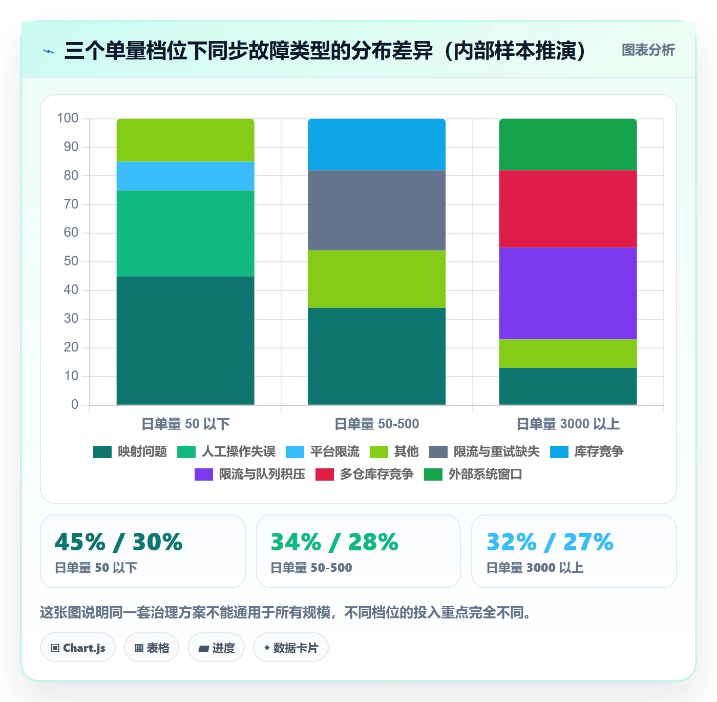 erp跨境电商工作指南:用海外仓管理解决订单同步问题
