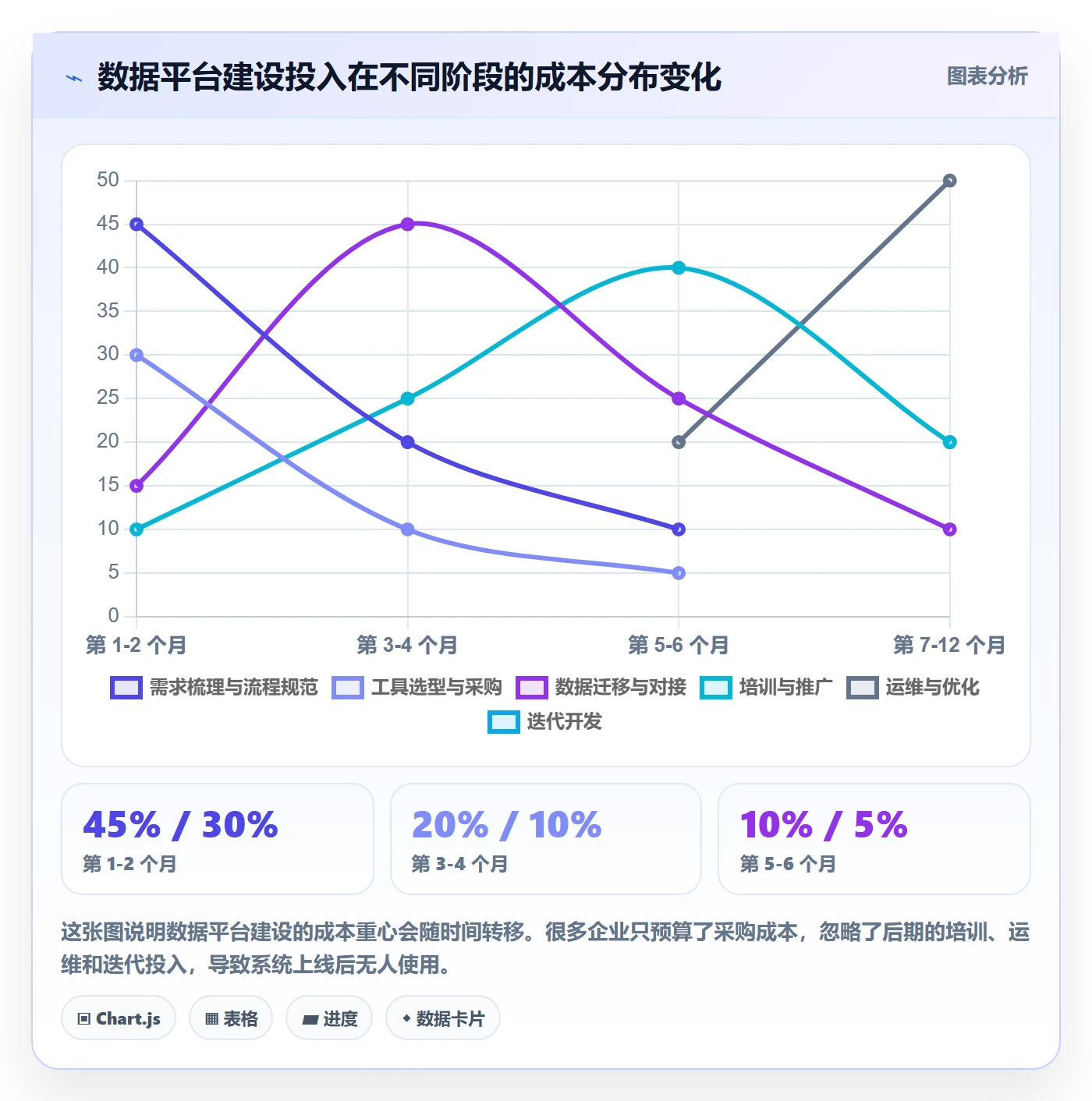 外贸数据分析平台系统搭建：销售线索从哪里开始
