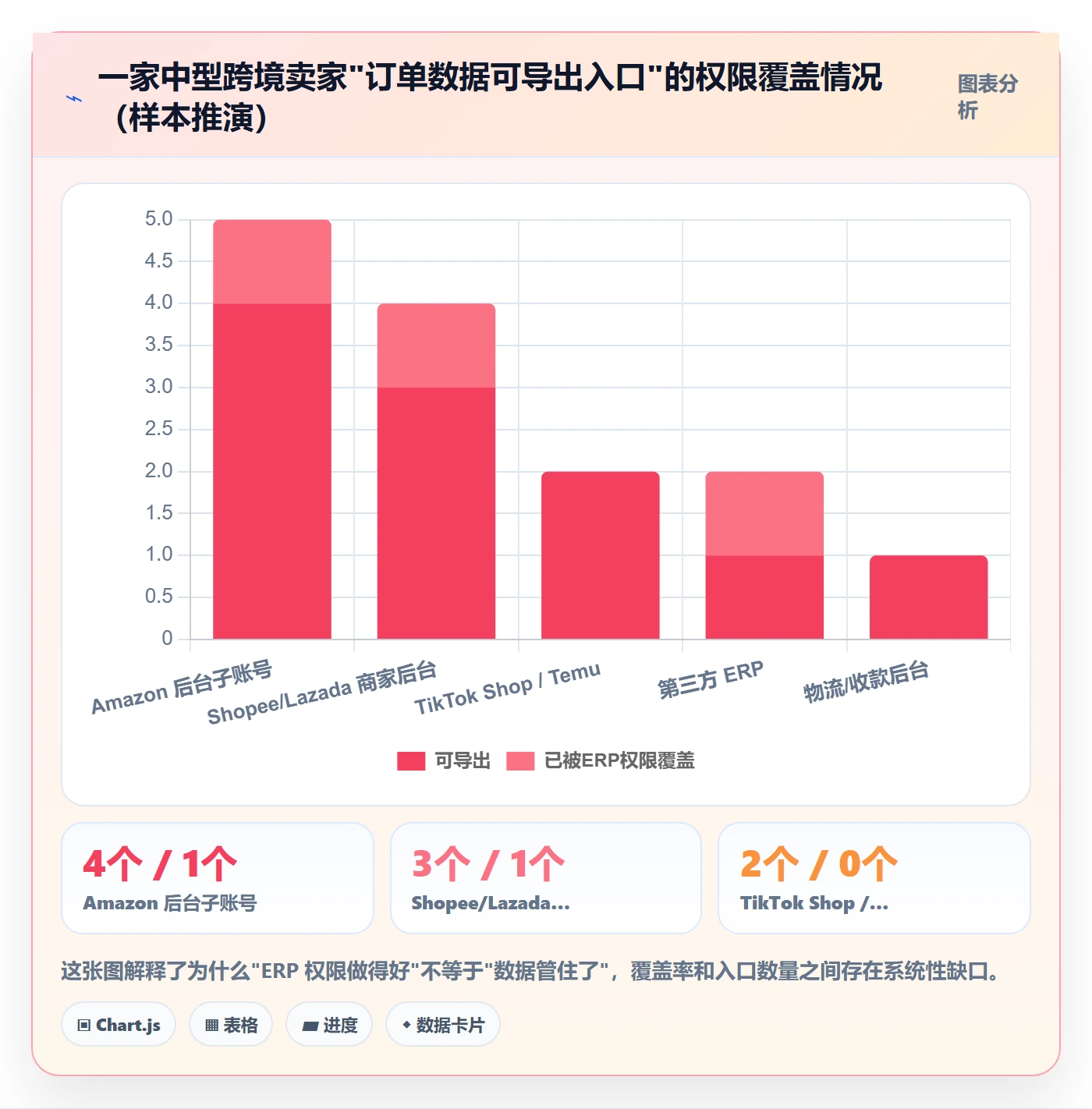 erp跨境电商配置指南：权限管理需要哪些自动化方案设置