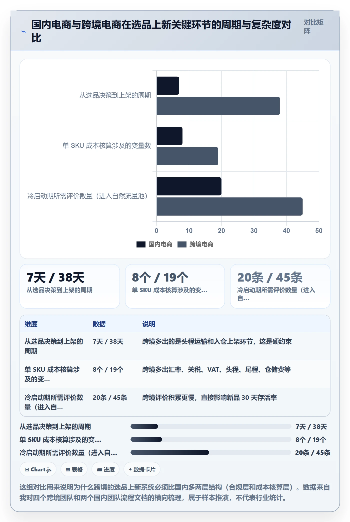 跨境电商运营操作手册：选品上新对应的系统搭建步骤