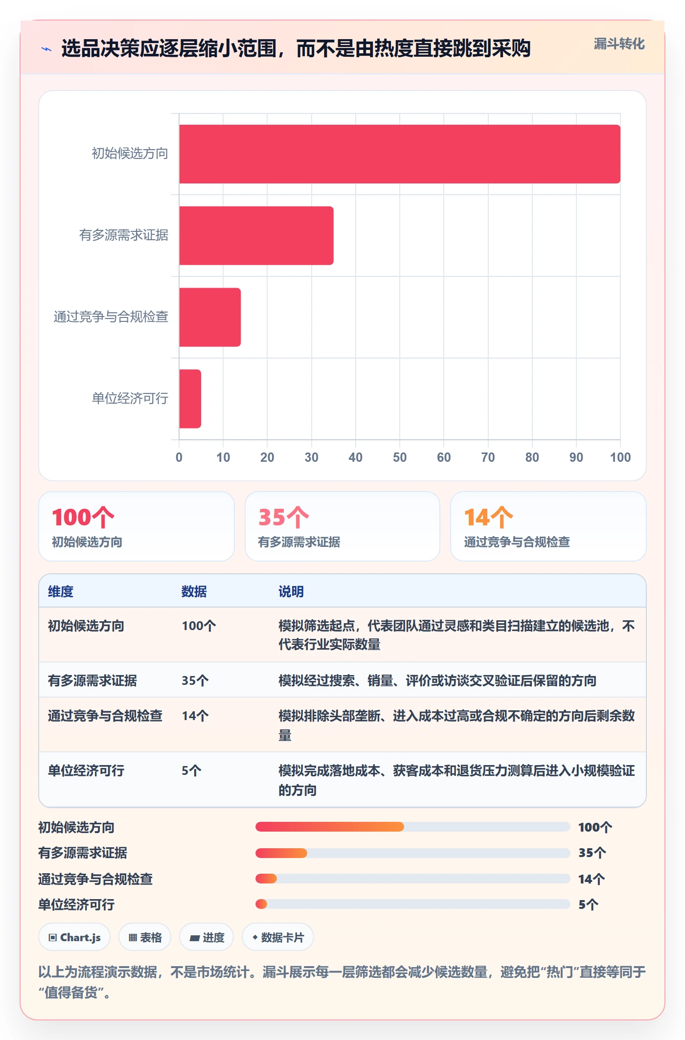 想做好跨境电商，先掌握市场调研中的选品策略