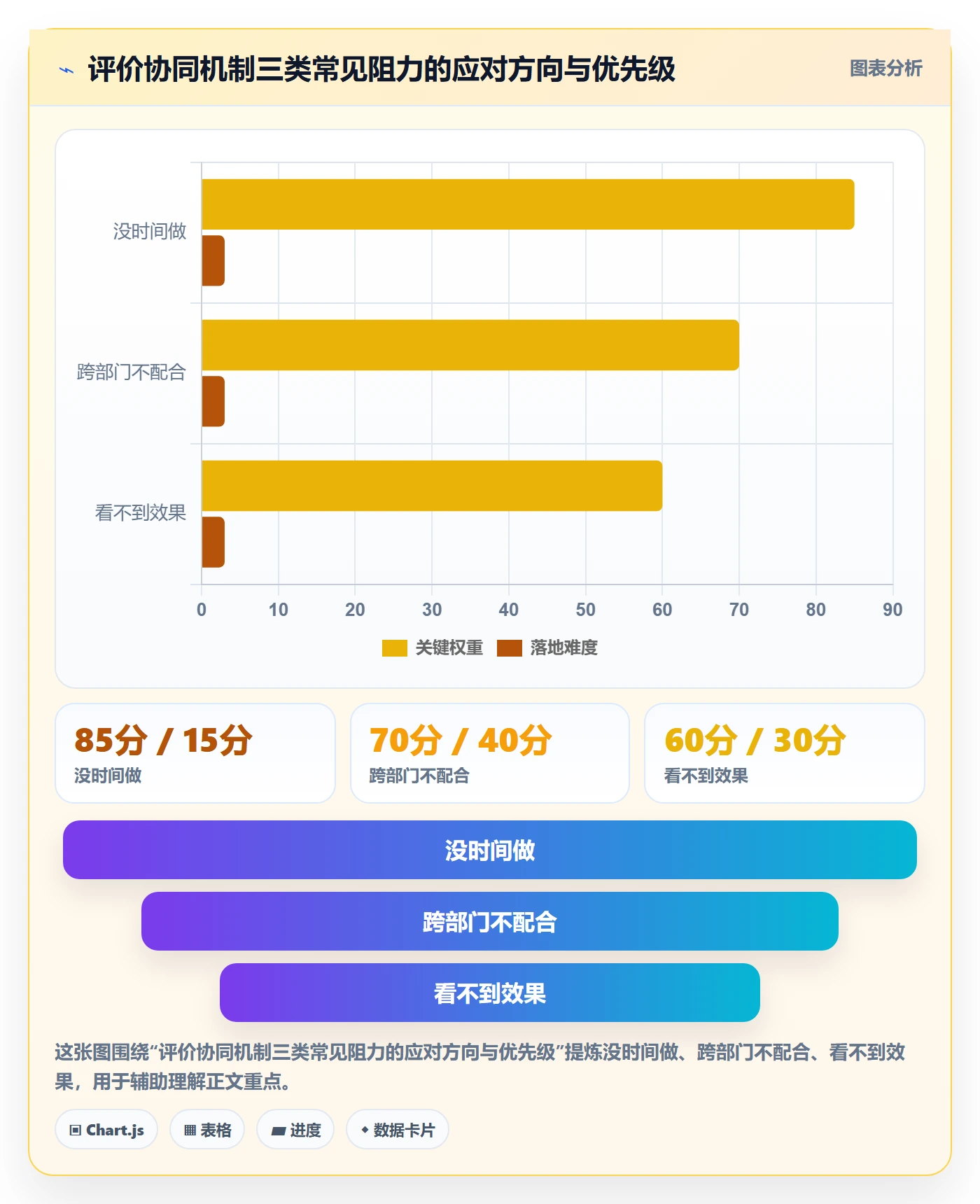 商品分析实用方法：围绕用户评价建立团队协同