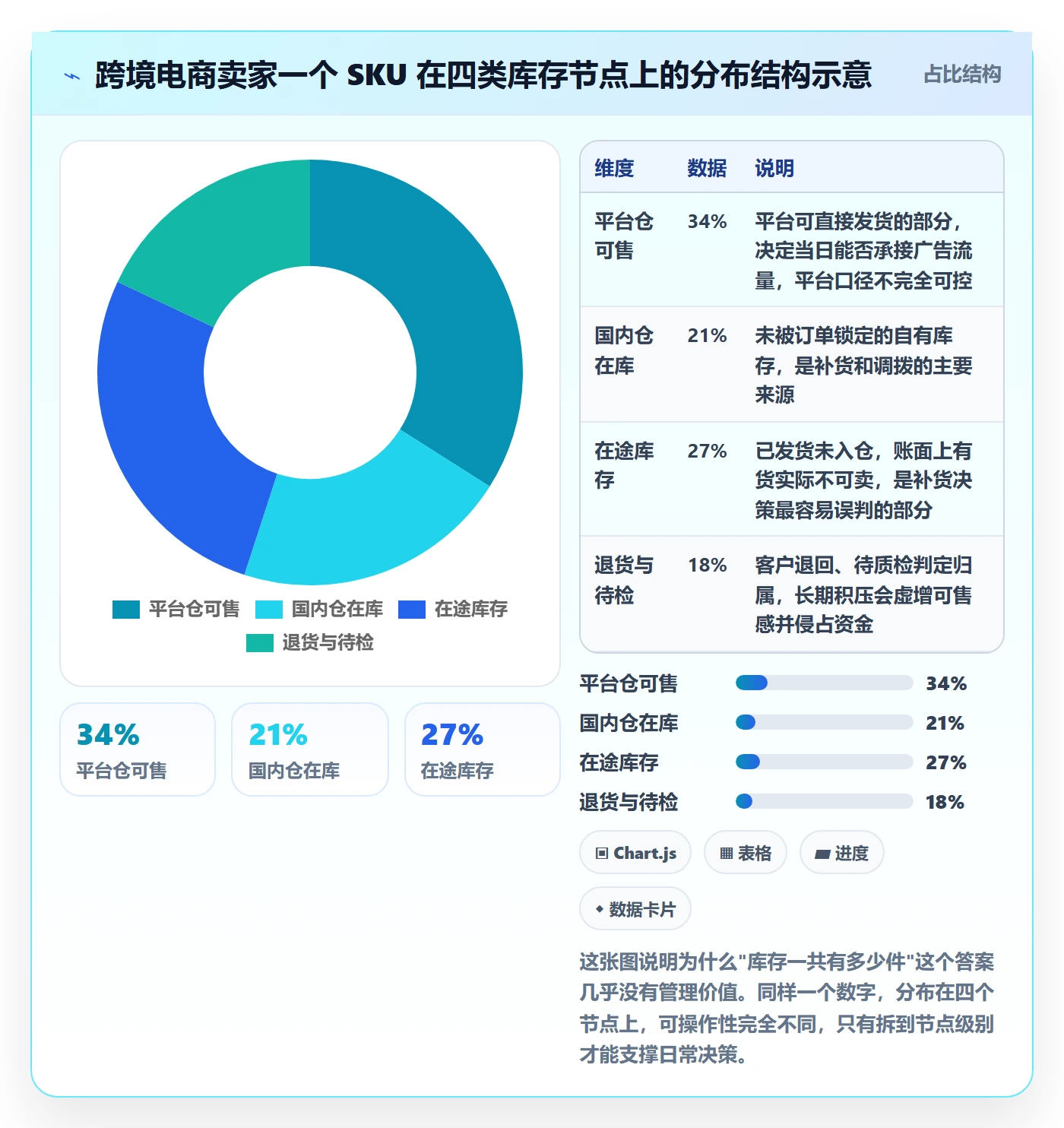 erp跨境电商业务拆解：库存管理为什么影响日常管理