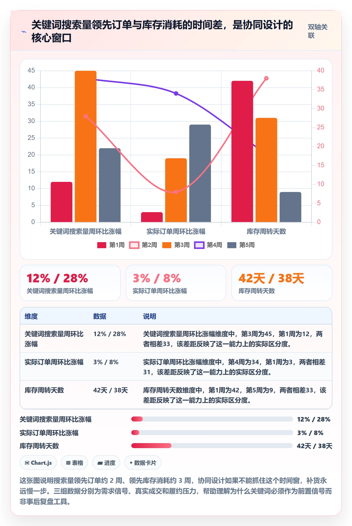 亚马逊软件方案设计:关键词工具场景的供应链协同怎么做