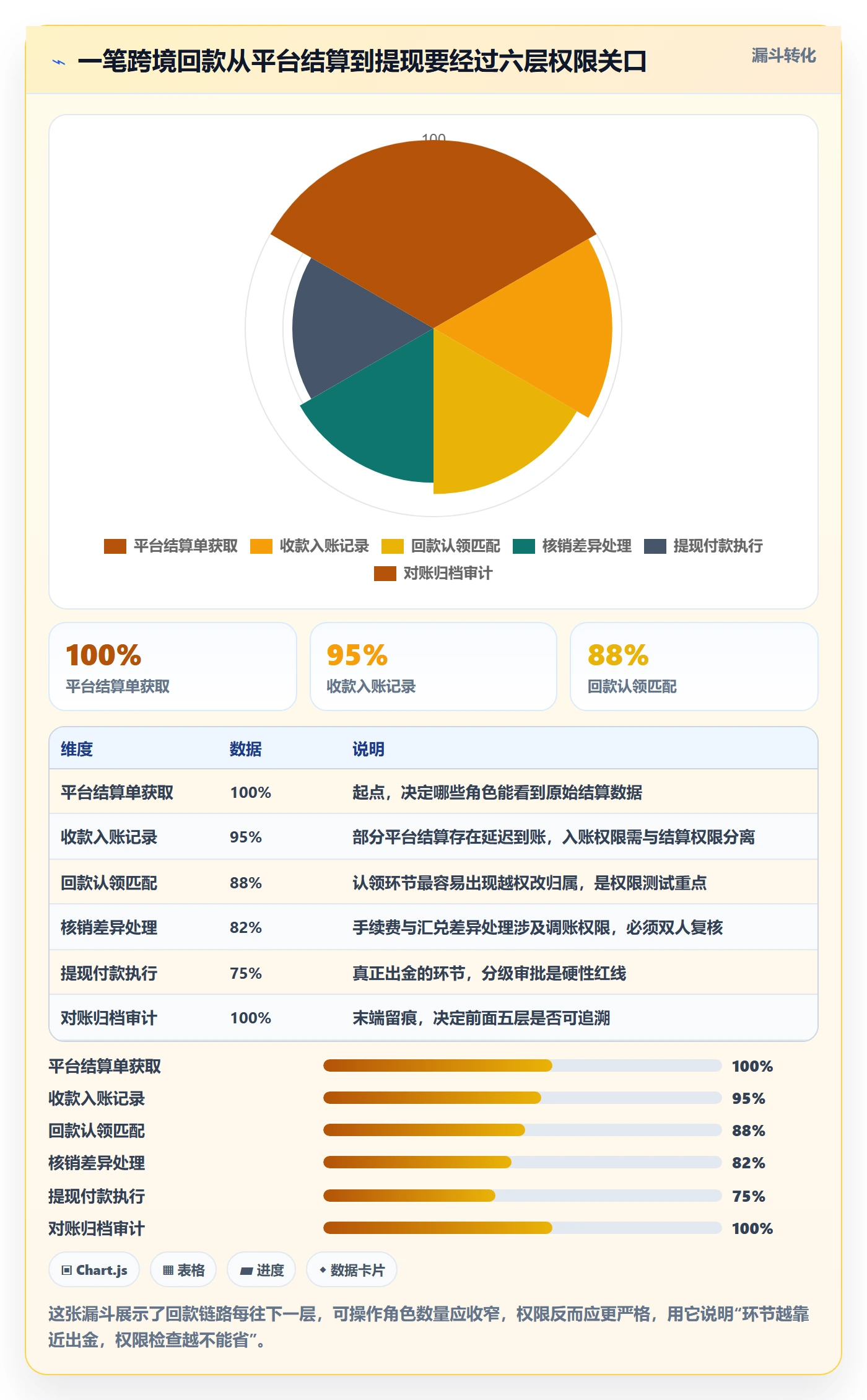 erp跨境电商决策指南：用回款管理判断权限管理方案