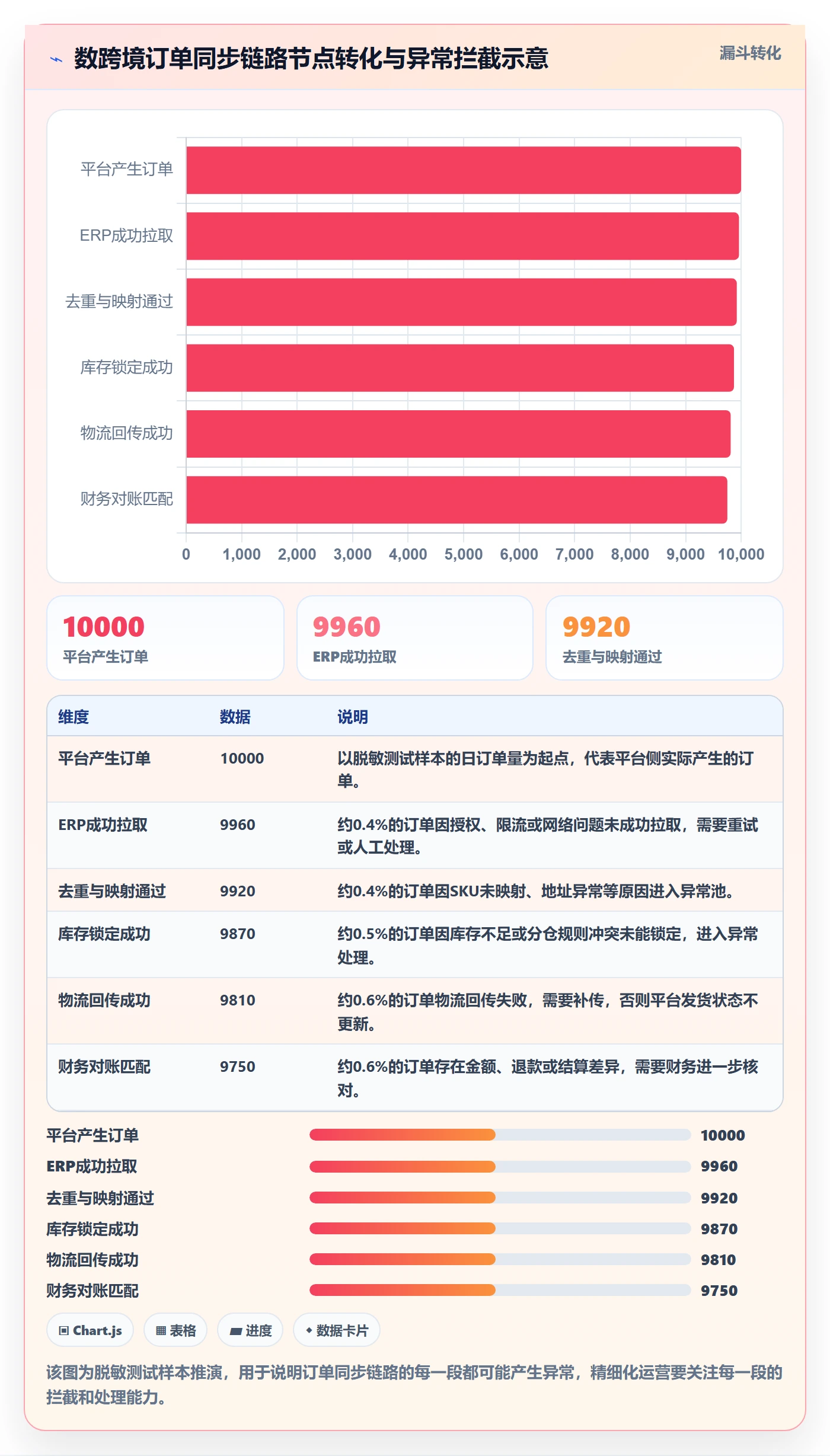 erp跨境电商精细化运营全解析：重点看懂订单同步
