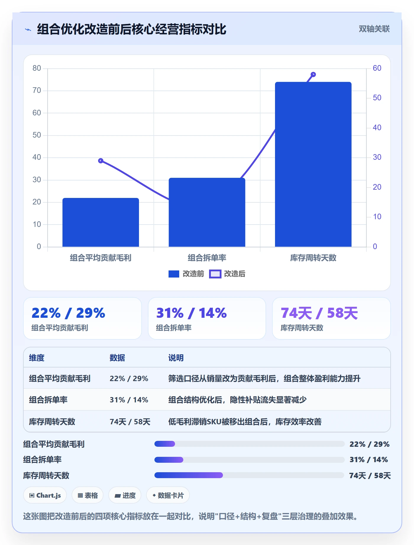 商品分析避坑指南：组合优化环节的成本控制要注意什么