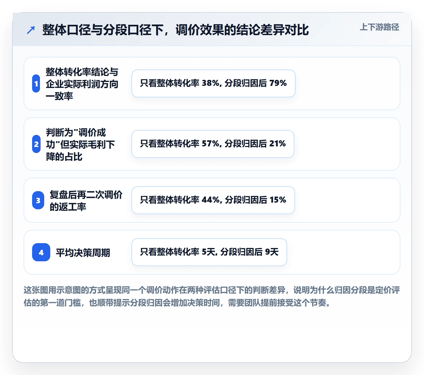 跨境电商运营选择标准：转化优化维度如何评估定价策略