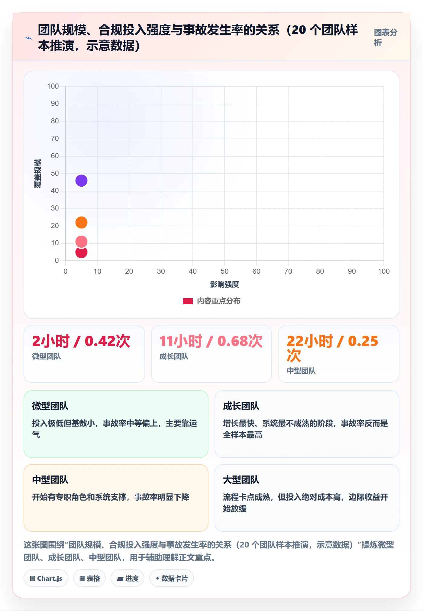 跨境电商运营管理模板：围绕数据复盘开展合规管理
