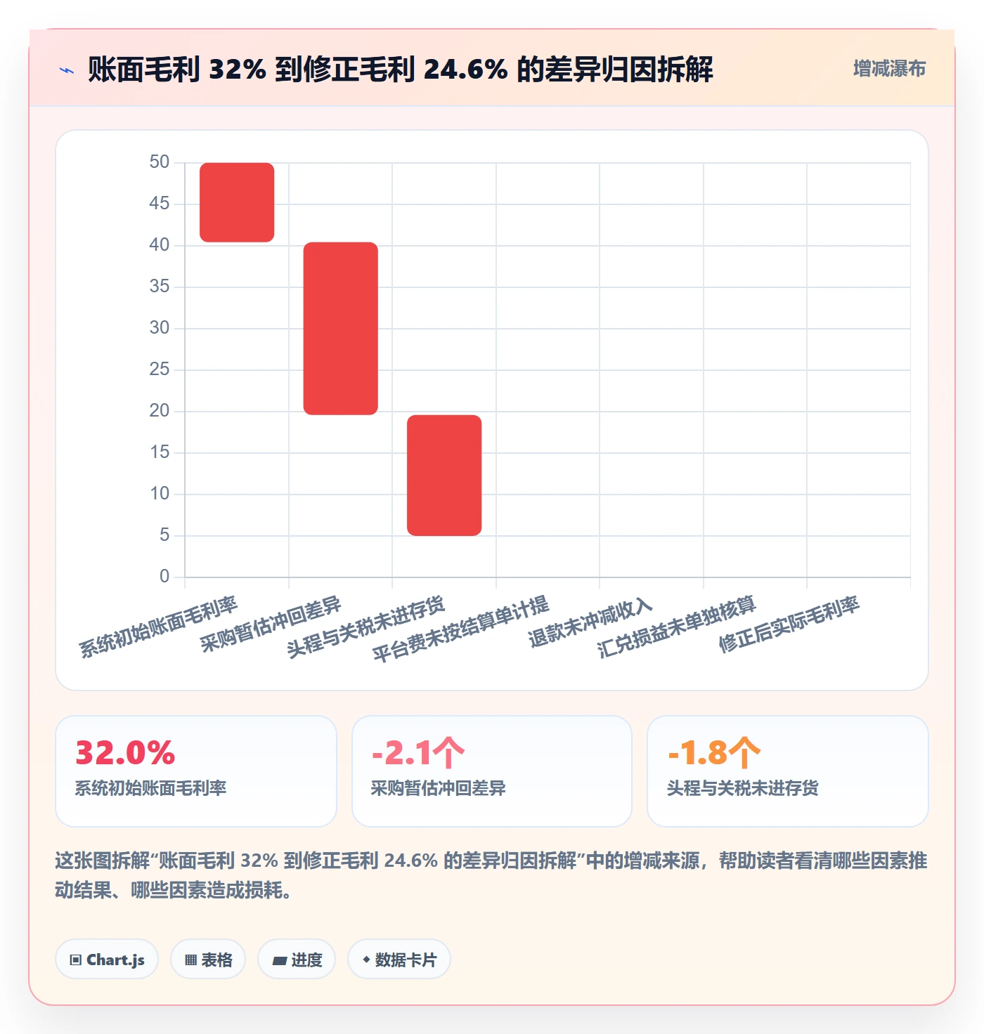 erp跨境电商避坑指南：库存管理环节的支付结算要注意什么