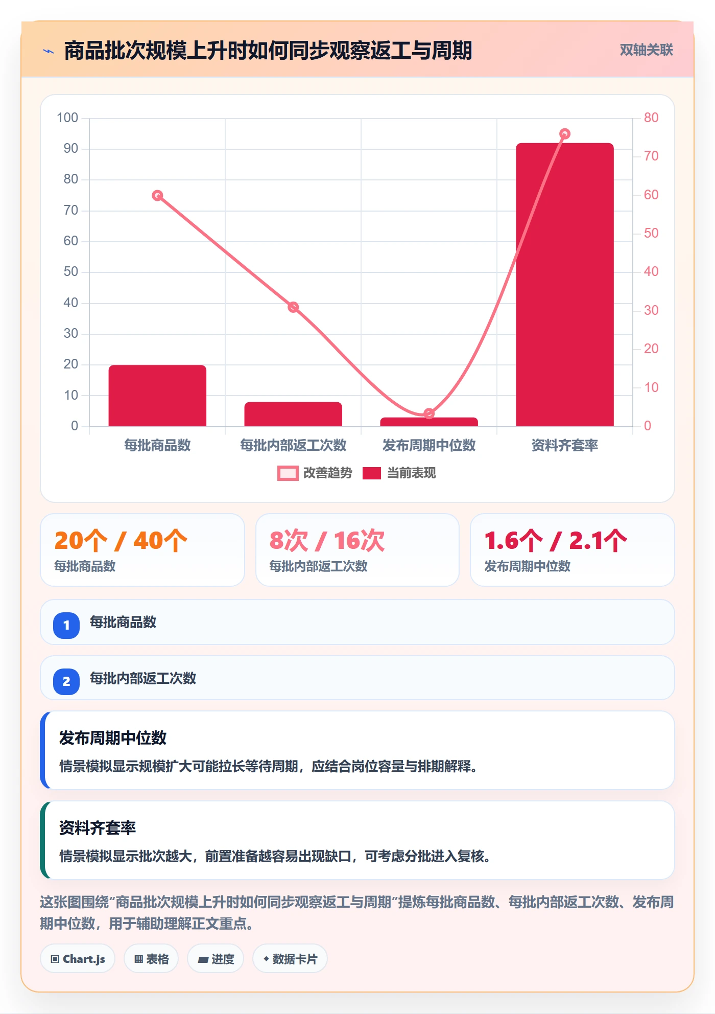 temu团队协同全解析：重点看懂商品发布