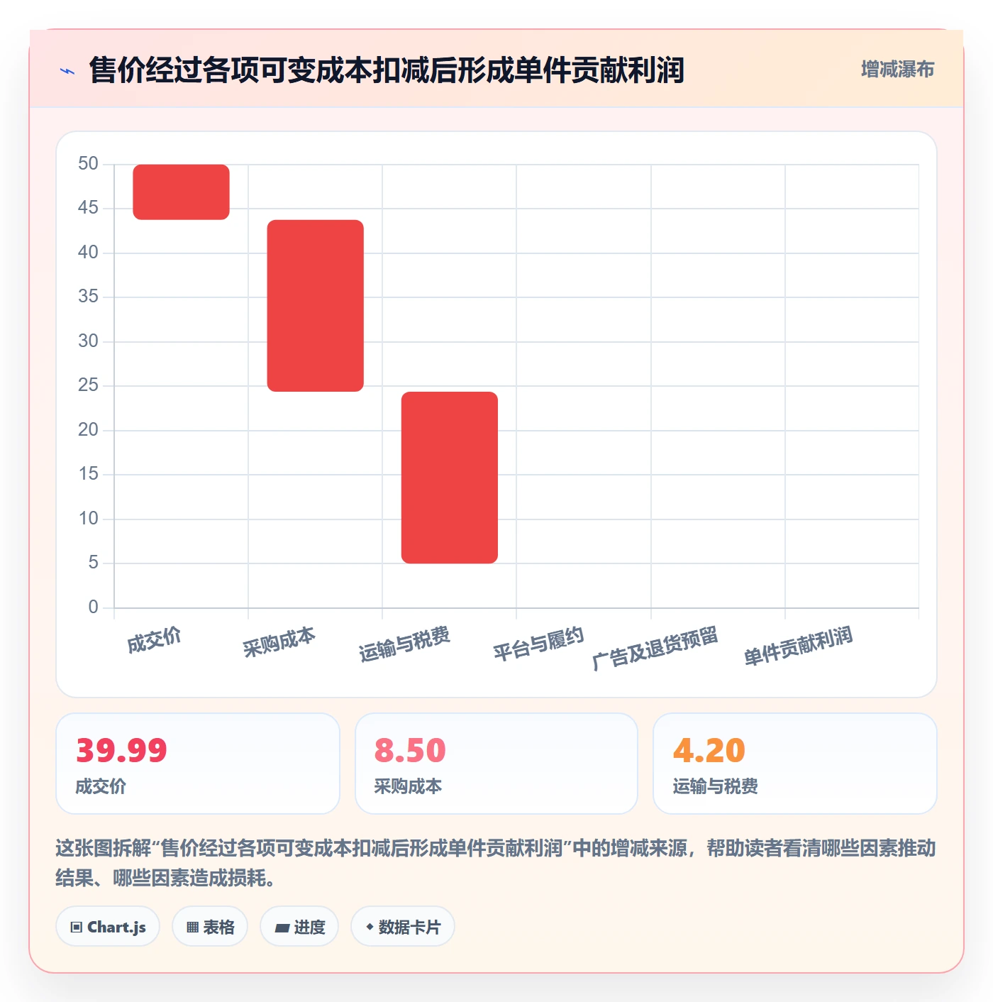 跨境电商执行标准：选品策略环节如何体现选品策略