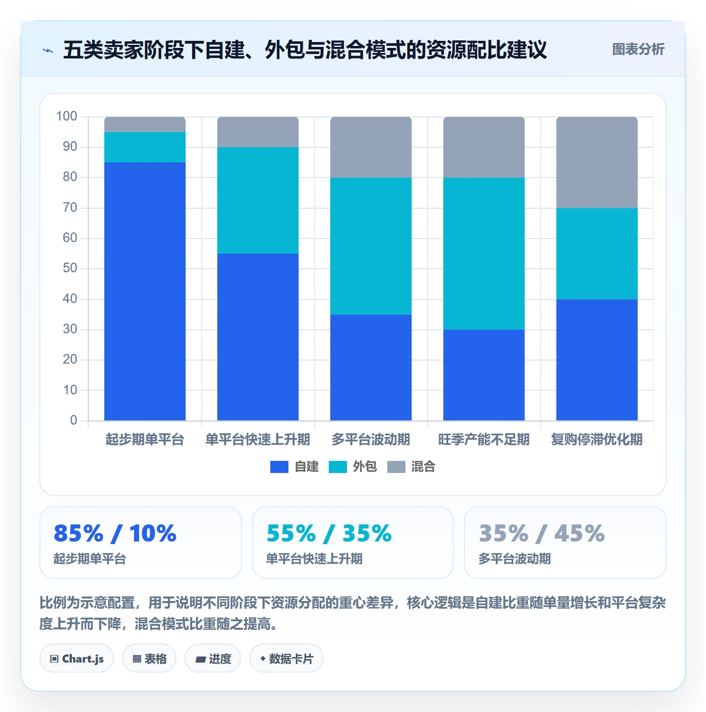 跨境电商一站式服务怎么优化？先从售后服务的选型方法入手