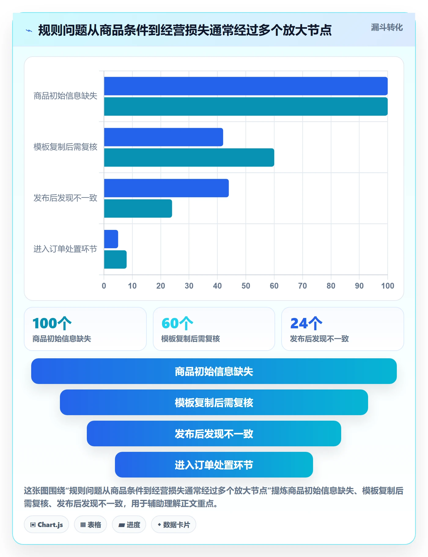 想做好跨境电商，先掌握问题清单中的平台规则