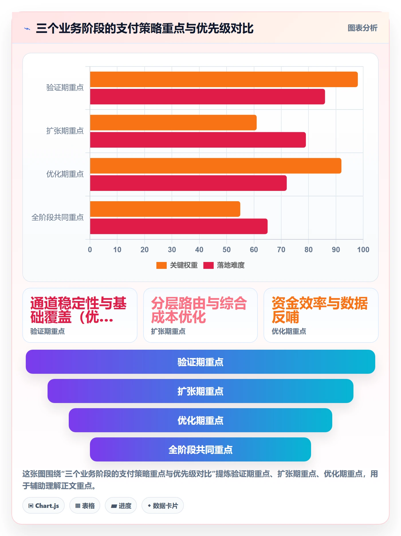 跨境电商一站式服务方案设计：支付收款场景的增长策略怎么做