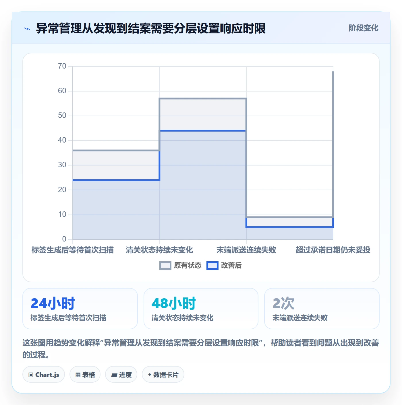 跨境电商场景解析：平台规则中的跨境物流怎么处理