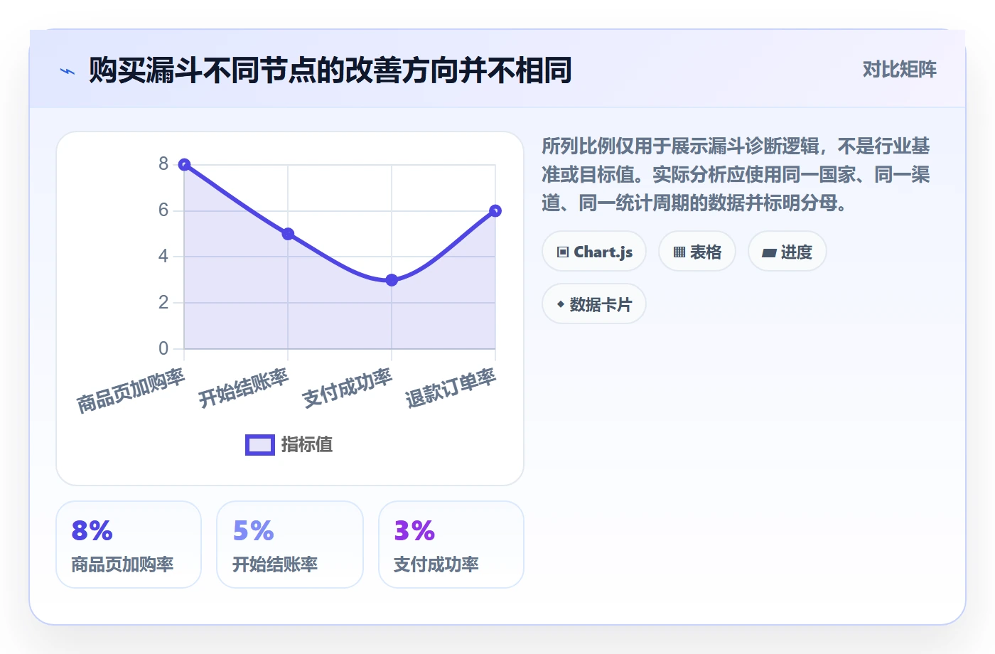 跨境电商决策指南：用趋势观察判断本地化运营方案