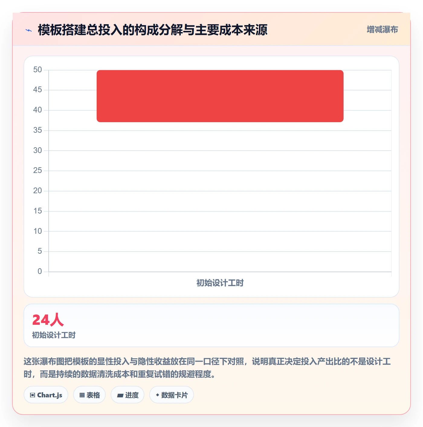 亚马逊软件管理模板：围绕选品工具开展系统搭建
