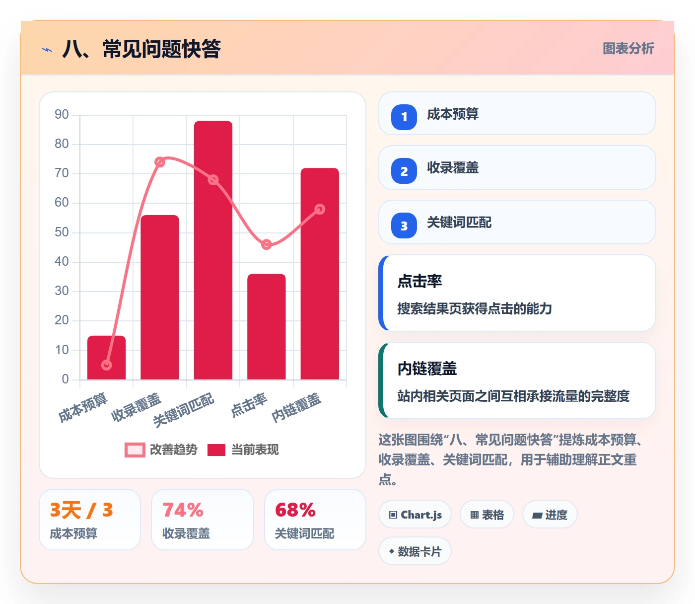 八、常见问题快答