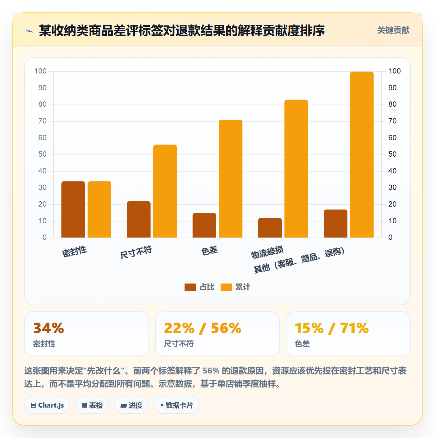 商品分析规划方法：用户评价与数据复盘如何衔接
