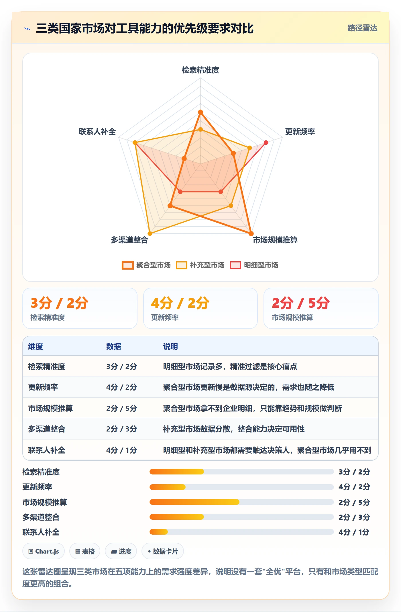 想做好外贸数据分析平台，先掌握工具对比中的国家市场