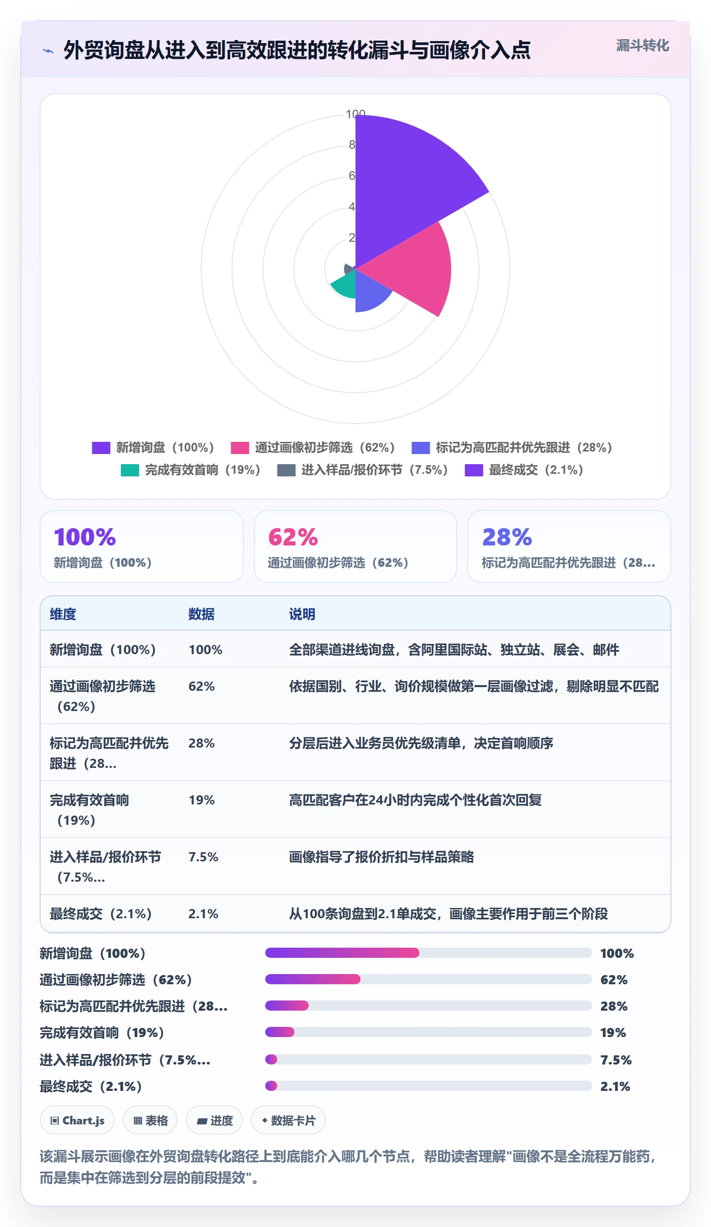 想做好外贸数据分析平台，先掌握增长策略中的客户画像