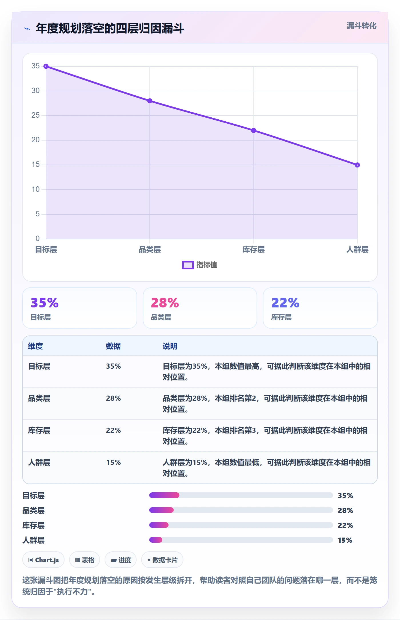 商品分析业务拆解：价格带为什么影响年度规划