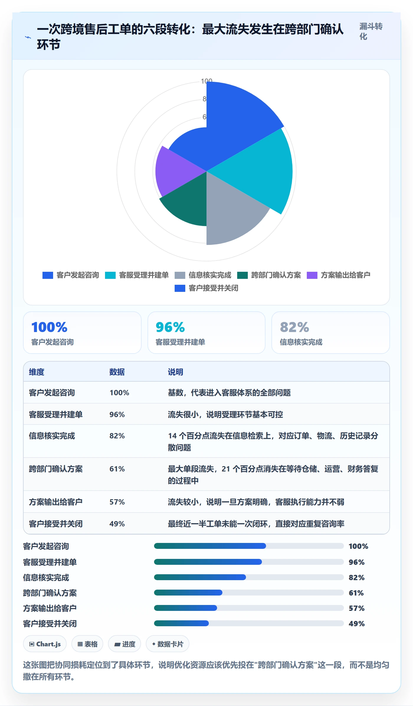 跨境电商运营避坑指南：客户服务环节的团队协同要注意什么