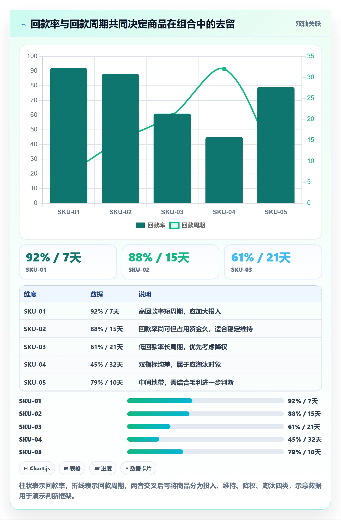 商品分析配置指南：组合优化需要哪些回款管理设置