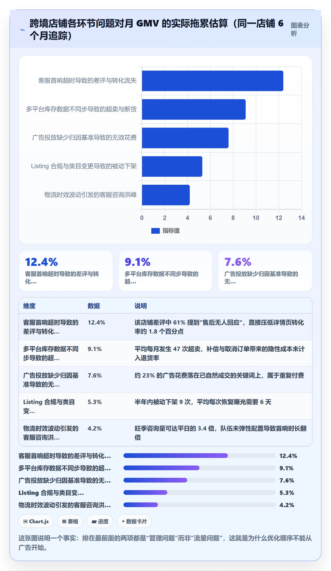 跨境电商运营优化清单：客户服务与日常管理的关键动作