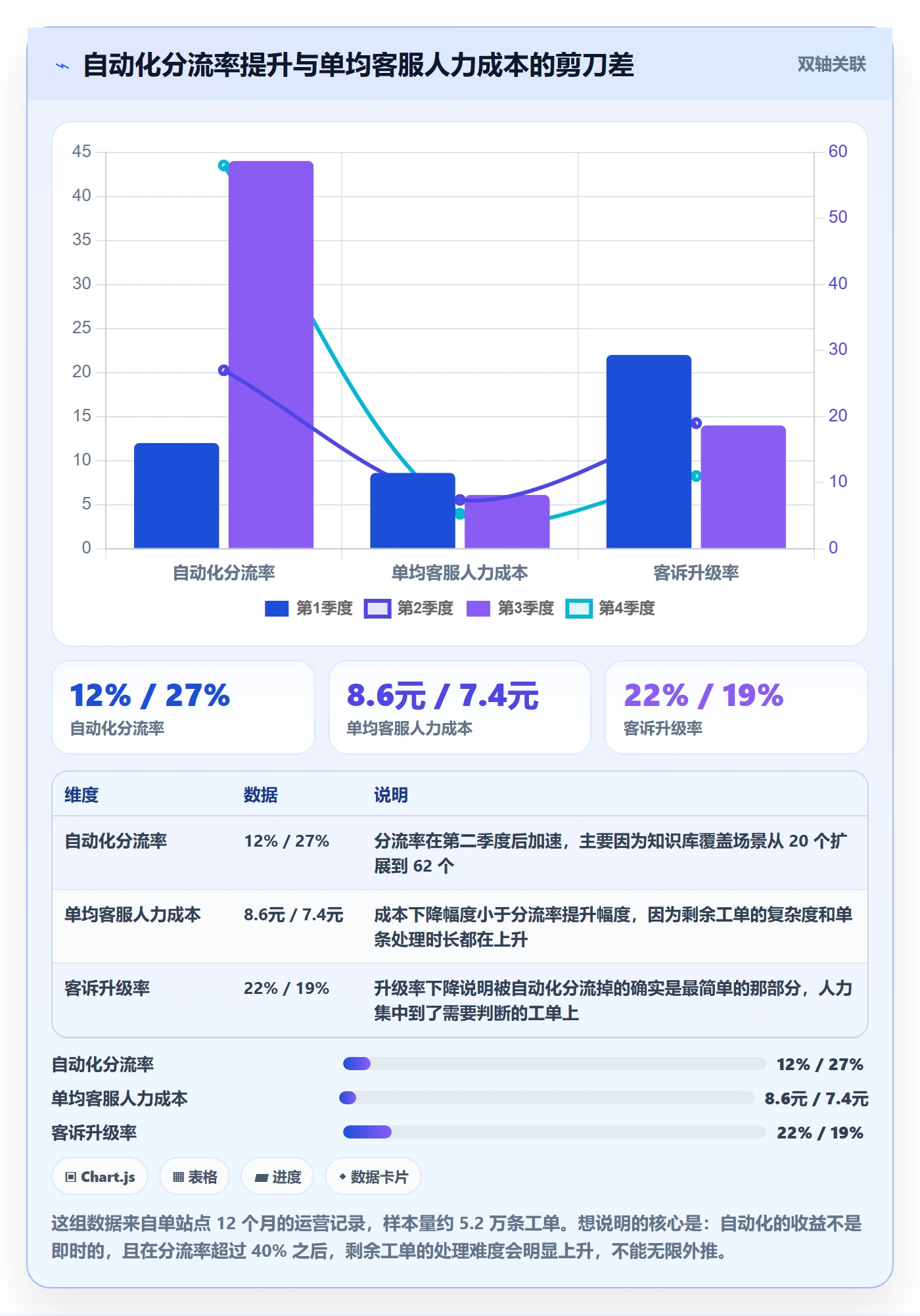 跨境电商运营怎么落地？从客户服务讲清标准化管理