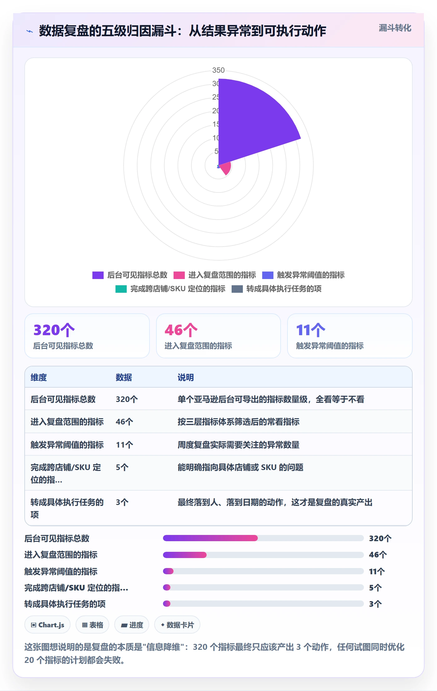跨境电商运营优化清单：数据复盘与多店经营的关键动作