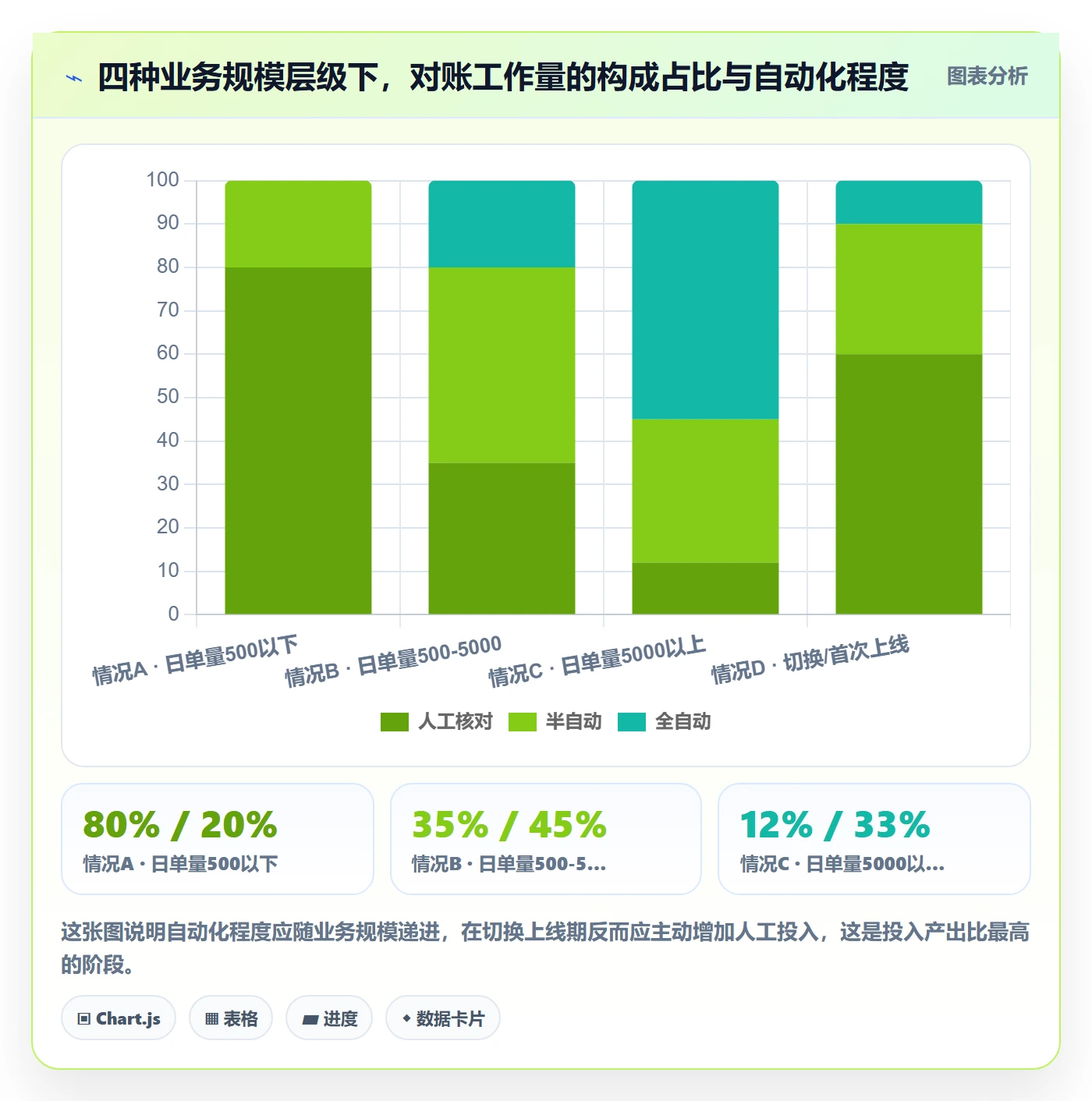 erp跨境电商进阶课：围绕订单同步完善数据复盘