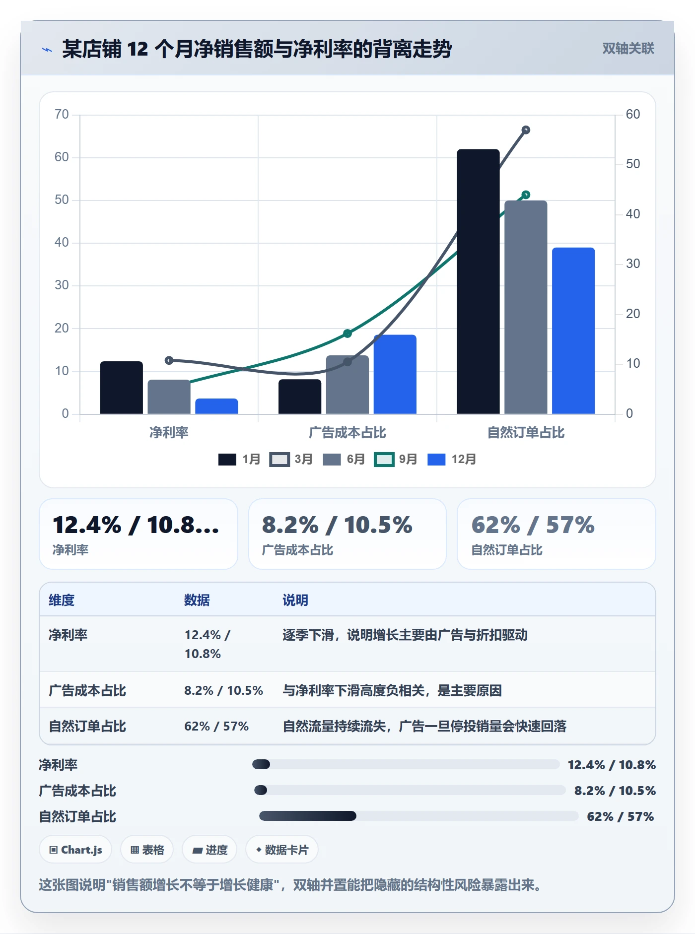 亚马逊软件应用思路：围绕利润核算拆解增长策略