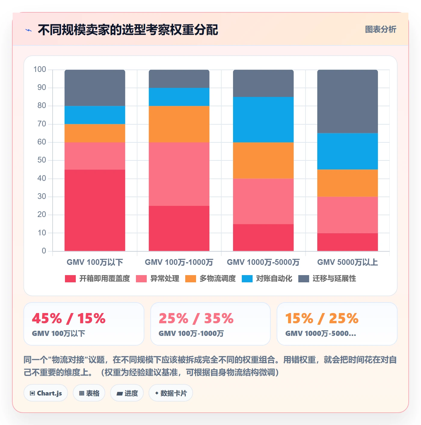 erp跨境电商怎么选？物流对接相关的落地案例判断标准