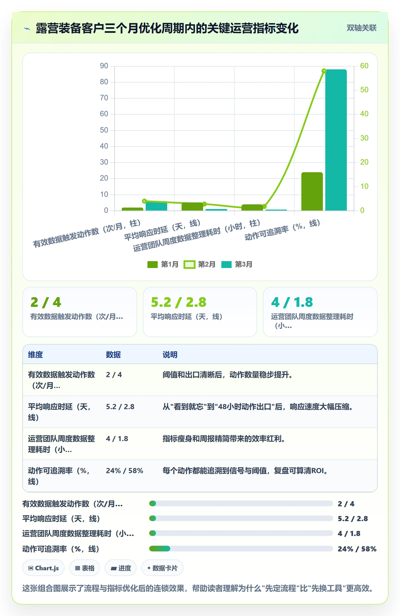 外贸数据分析平台优化清单：竞争对手与流程设计的关键动作