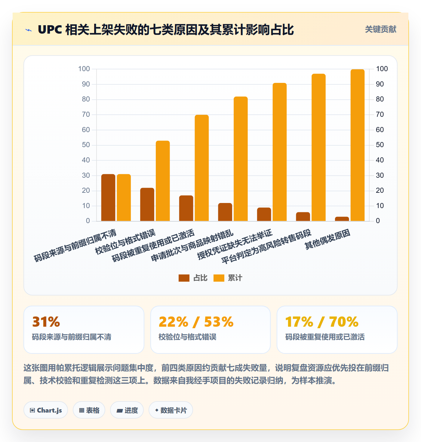 UPC码避坑指南:代码申请环节的数据复盘要注意什么