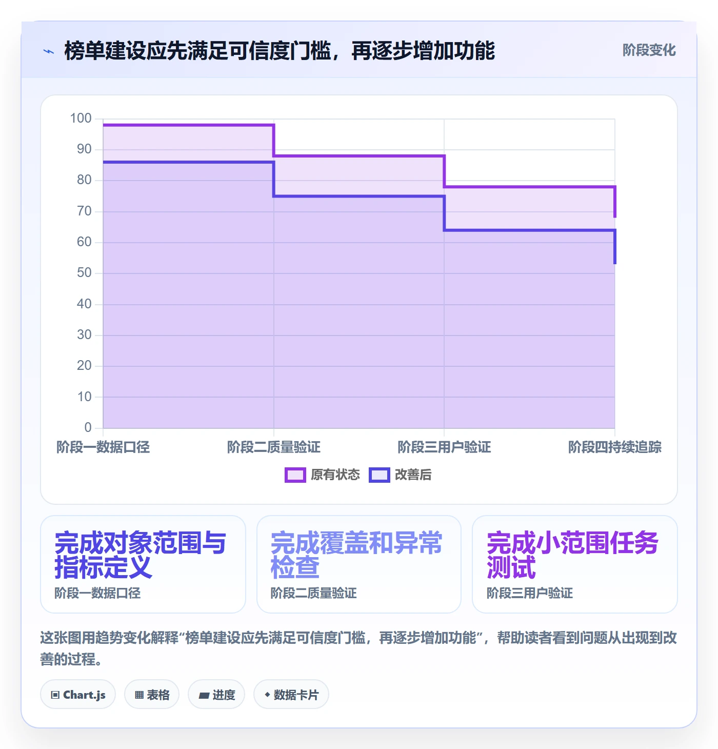 想做好电商数据查询网站，先掌握进阶玩法中的平台榜单