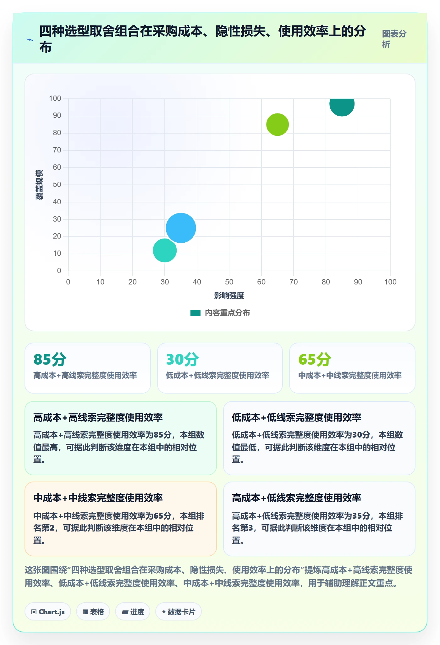 外贸数据分析平台执行标准：销售线索环节如何体现核心功能