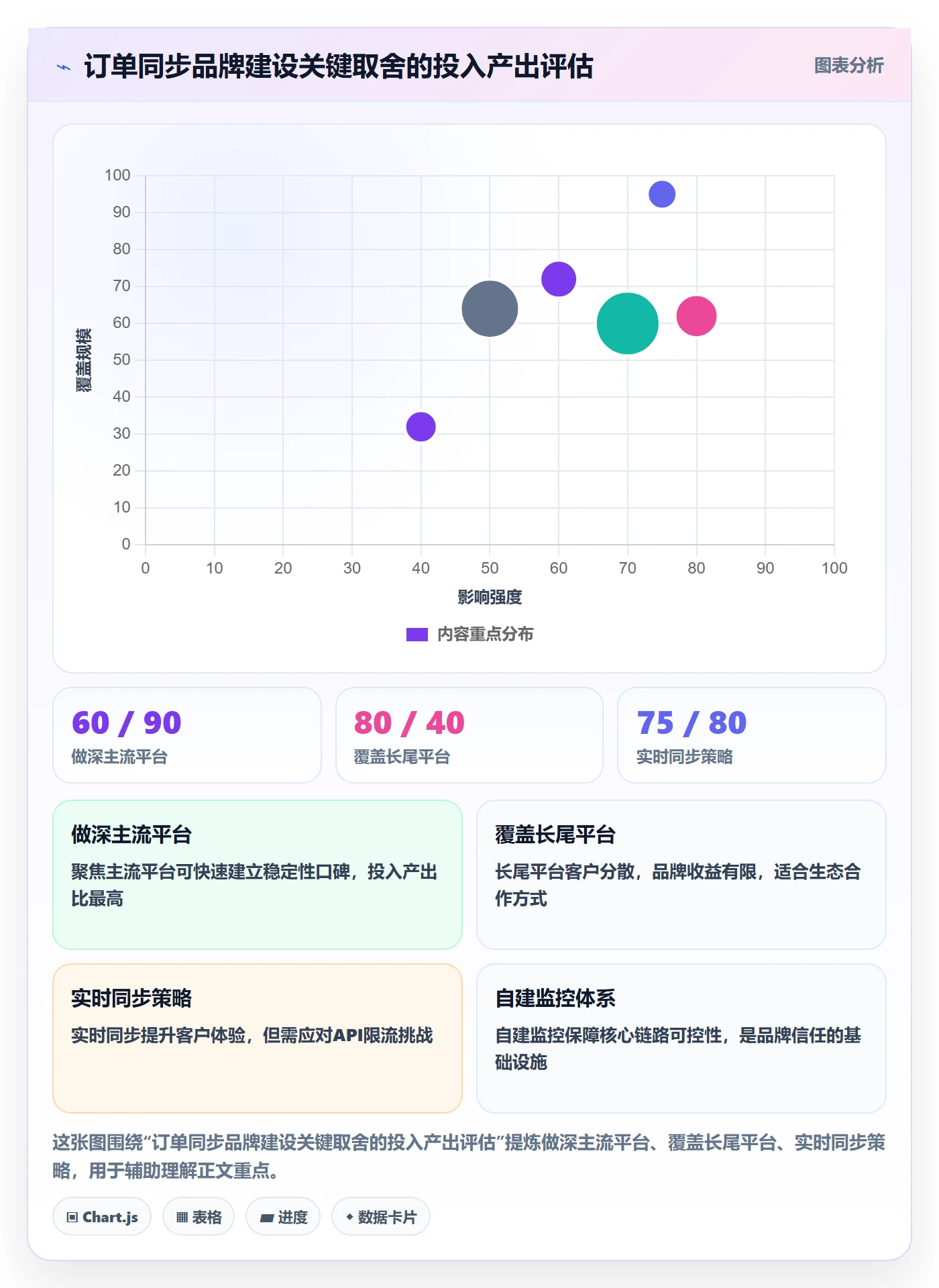 erp跨境电商方案设计：订单同步场景的品牌建设怎么做