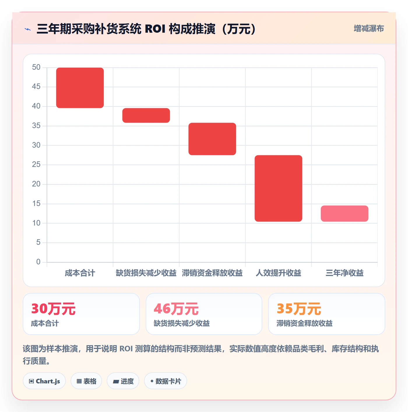 erp跨境电商选择标准：采购补货维度如何评估落地案例