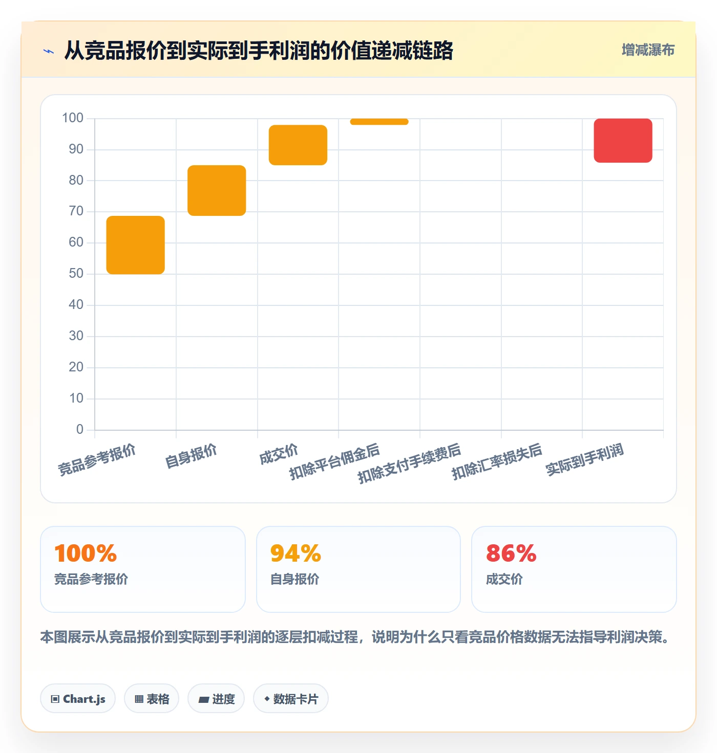 外贸数据分析平台建设路线：从竞争对手到支付结算分几步