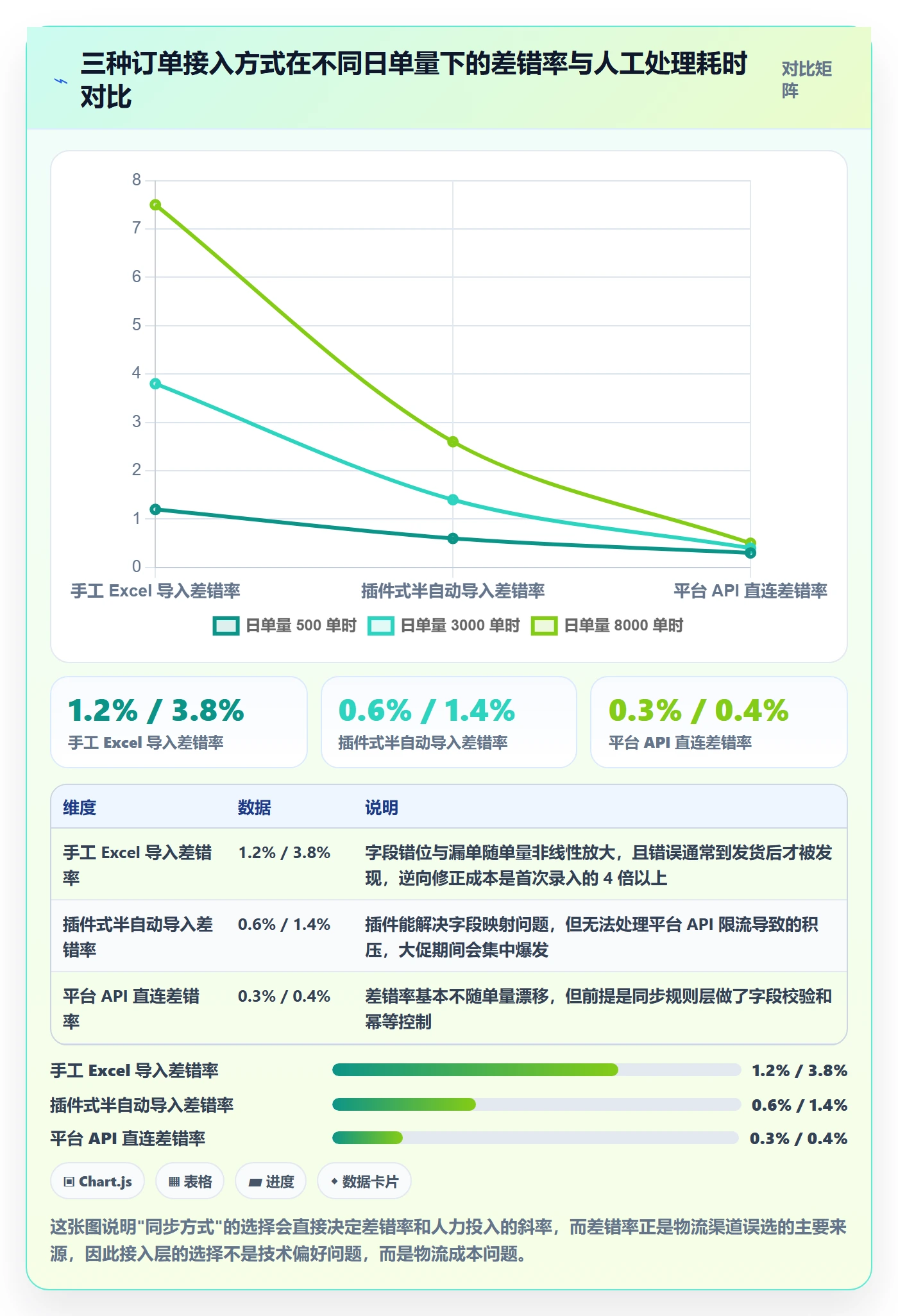 erp跨境电商管理模板:围绕订单同步开展物流方案