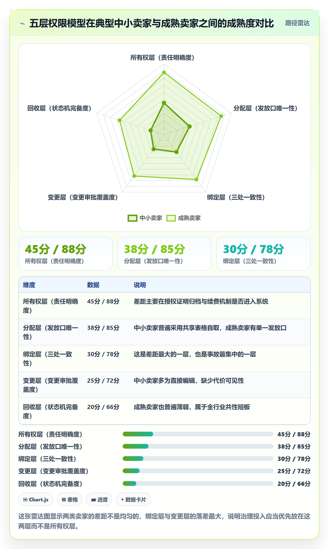 UPC码操作手册：编码规范对应的团队协同步骤