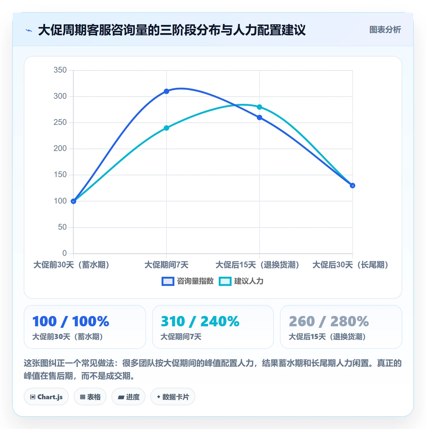 跨境电商运营决策指南：用数据复盘判断客户服务方案