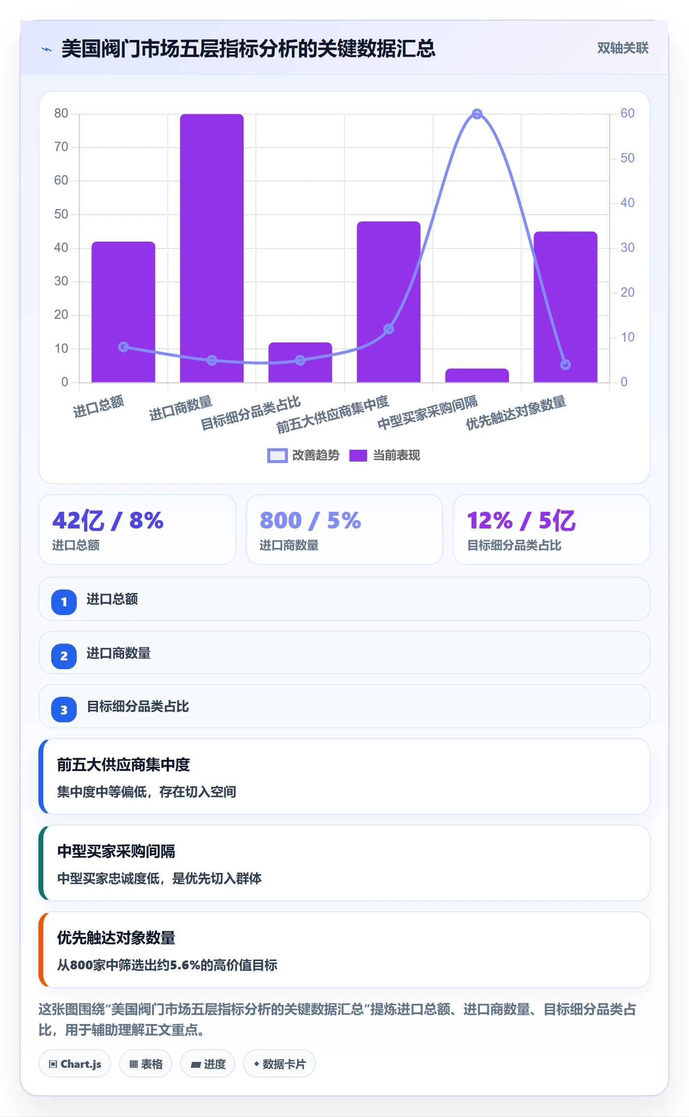 外贸数据分析平台怎么用？海关数据场景下的指标体系拆解