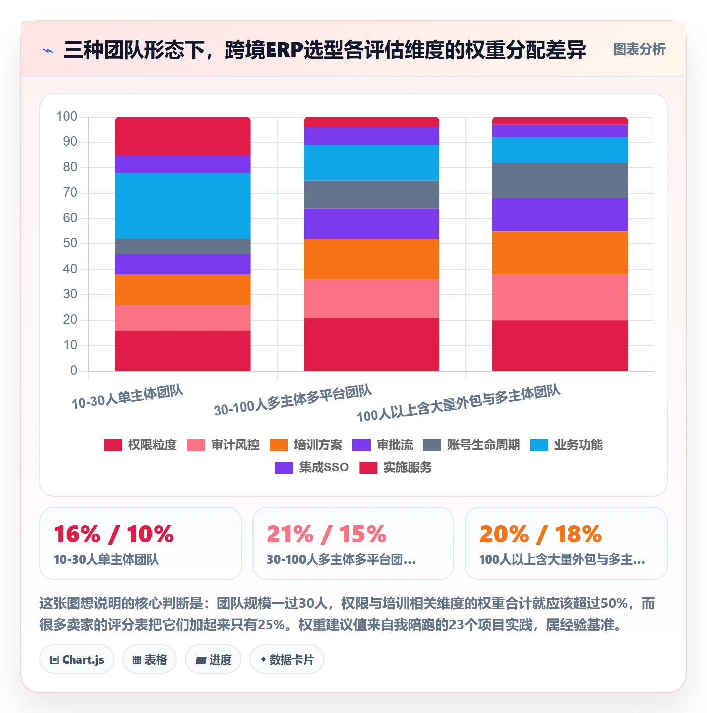 erp跨境电商选择标准：权限管理维度如何评估团队培训